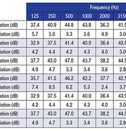 Alternative view of گوشی اسفنجی صداگیر Ear Classic 3M